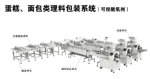 蛋糕、面包類理料包裝系統（可投脫氧劑）示意圖.png